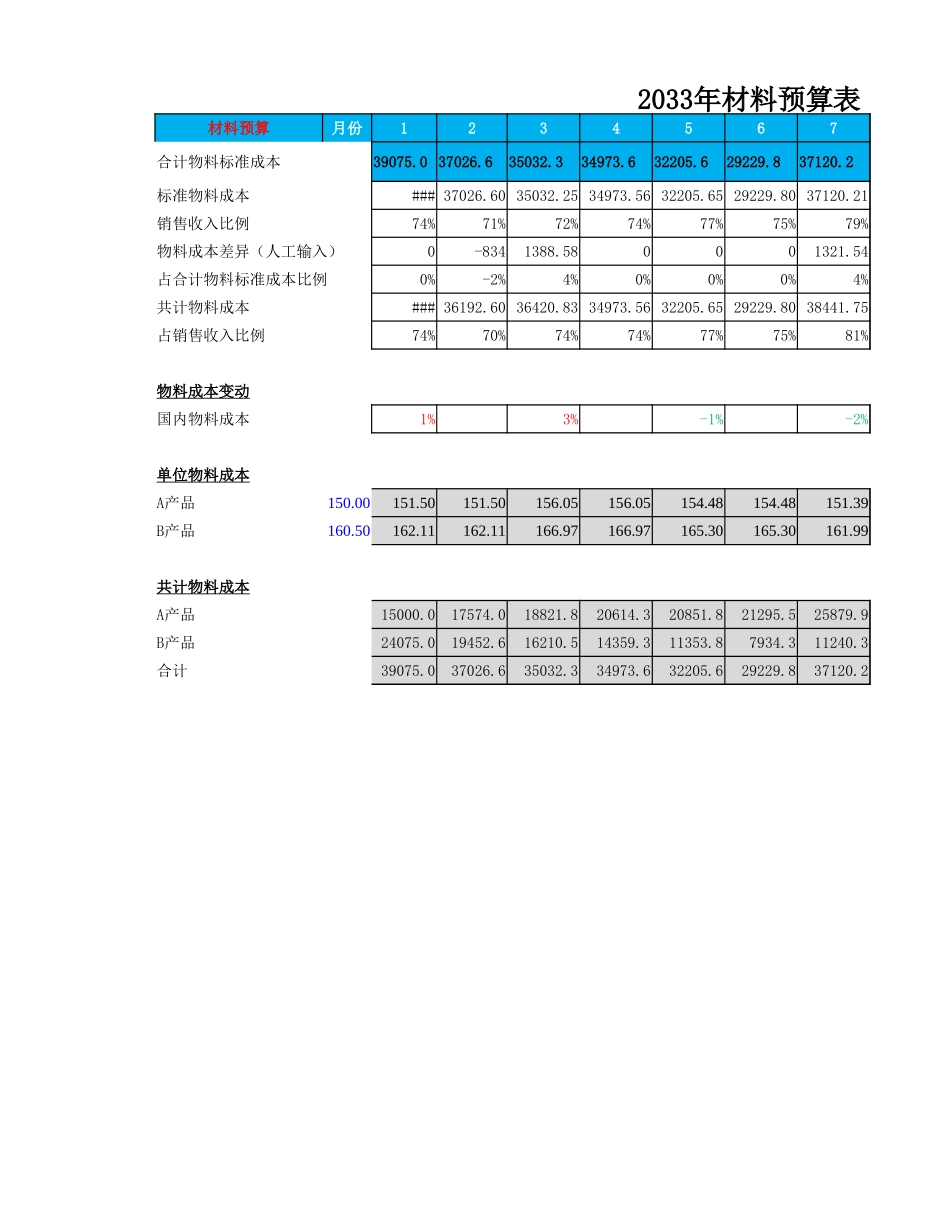 预算损益表.xlsx_第3页