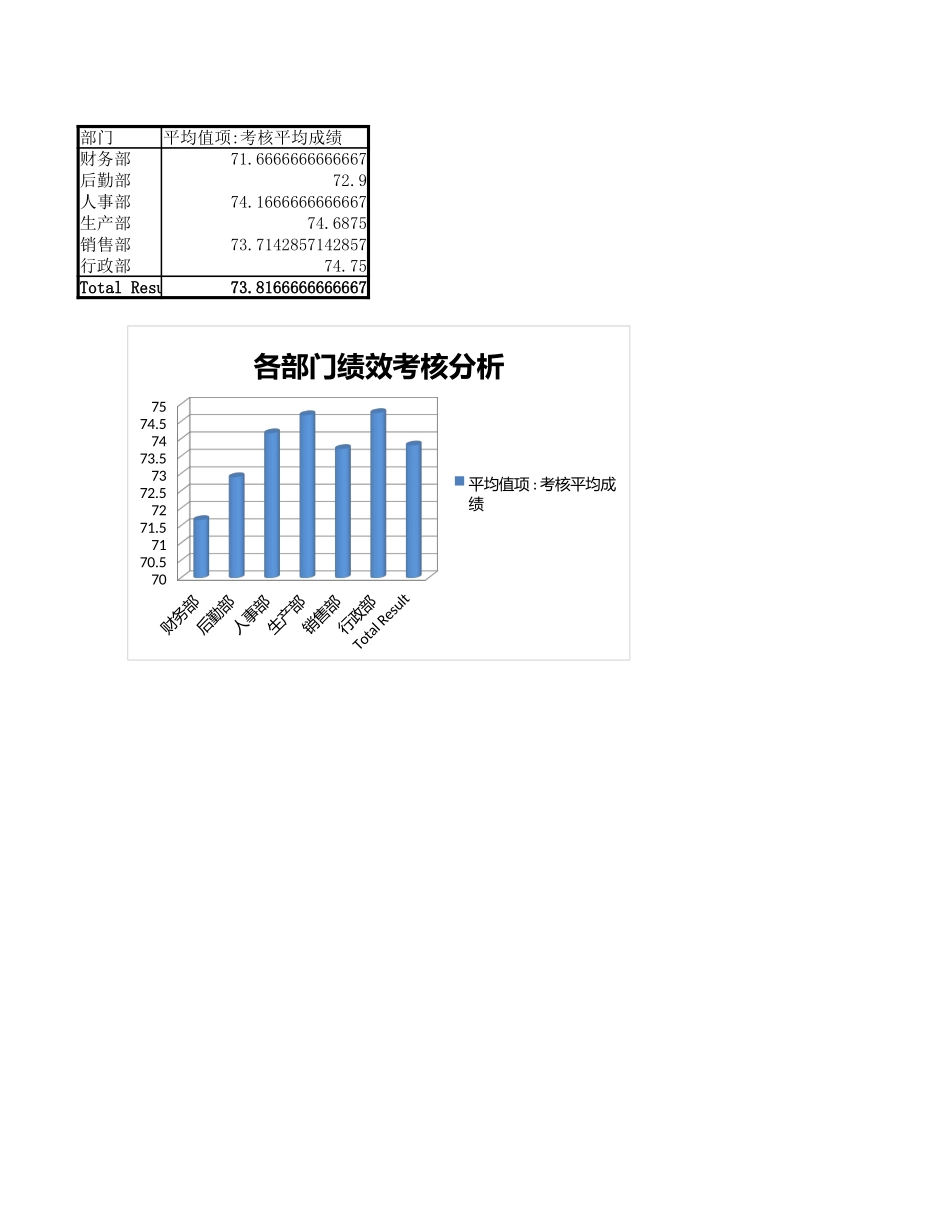 员工绩效和离职管理.xlsx_第1页