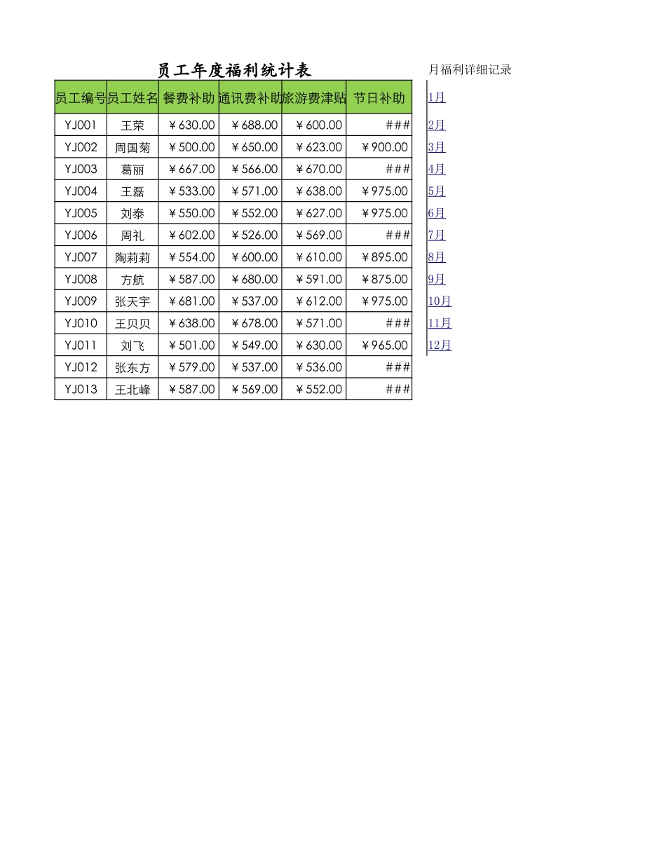 员工年度福利统计表.xlsx_第1页