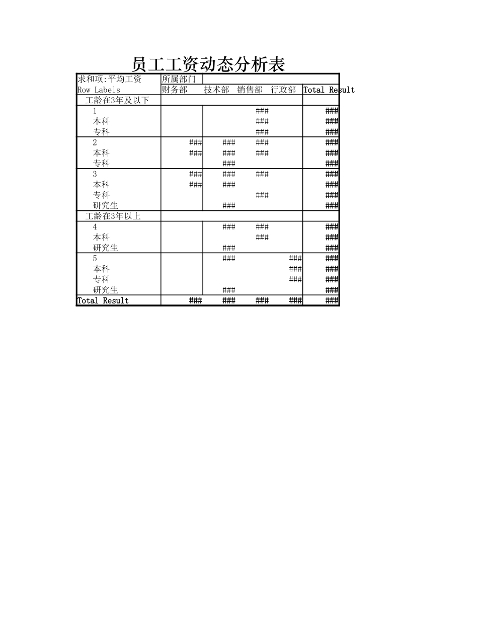 员工工资动态分析表.xlsx_第1页