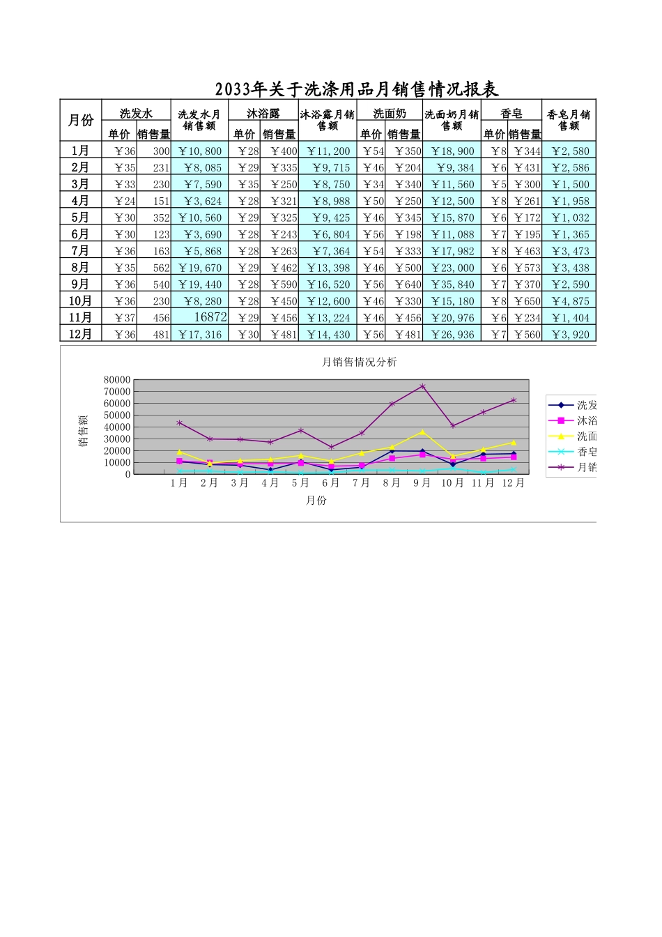 月销售报表1.xlsx_第1页