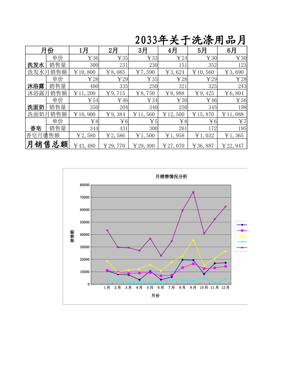 月销售报表1.xlsx_第3页