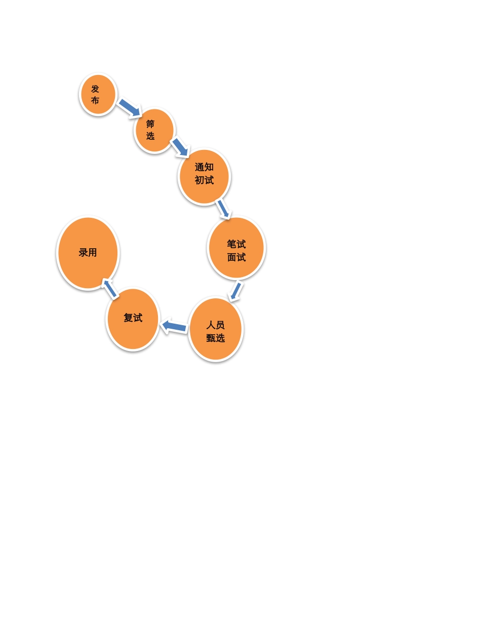 招聘流程图.xlsx_第1页