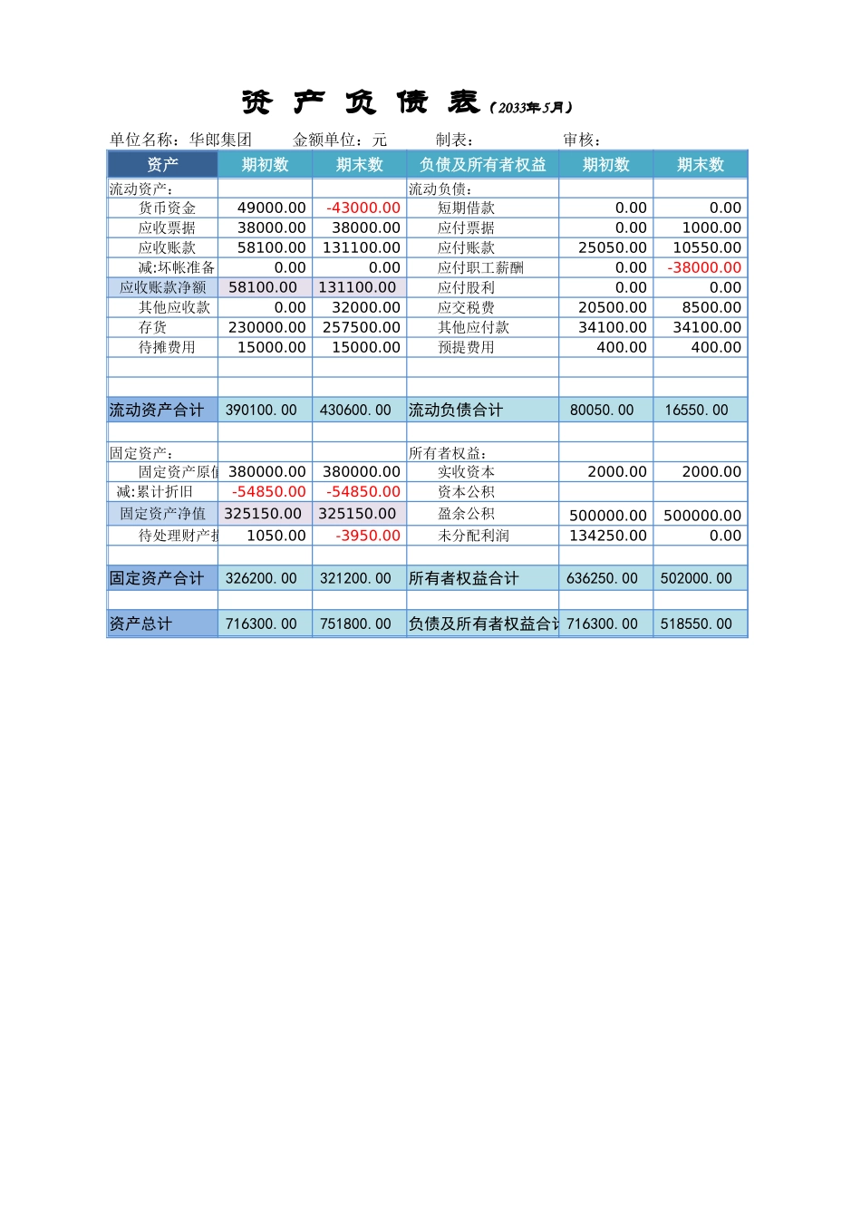 资产负债表结构分析.xlsx_第3页