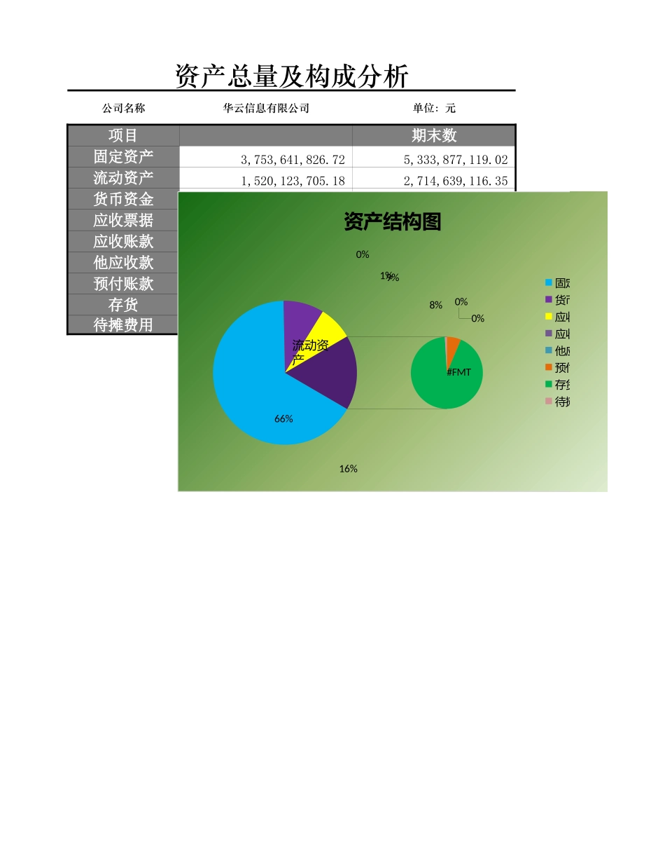 资产总量及结构分析.xlsx_第3页