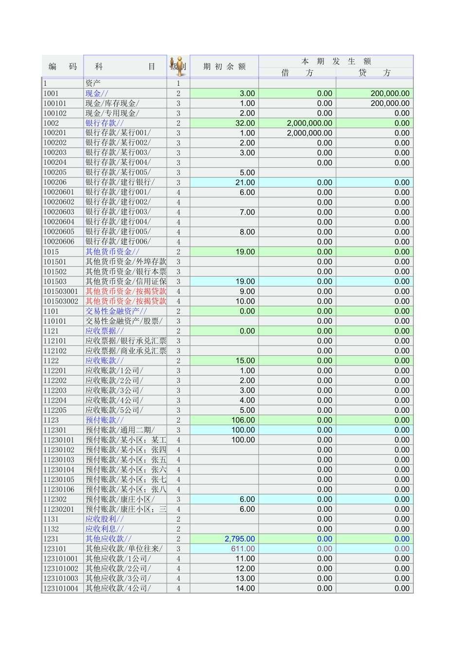 资债表 损益表 现金流量表 存货表 固定资产折旧表 生产成本销售成本表 管理费用明细 应收应付明细 待摊费用.xls_第2页