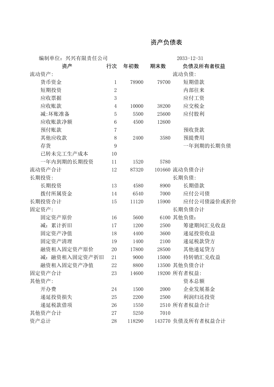 资产负债表1 (2).xls_第1页