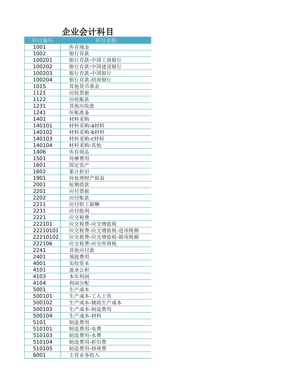 总分类账.xlsx_第1页