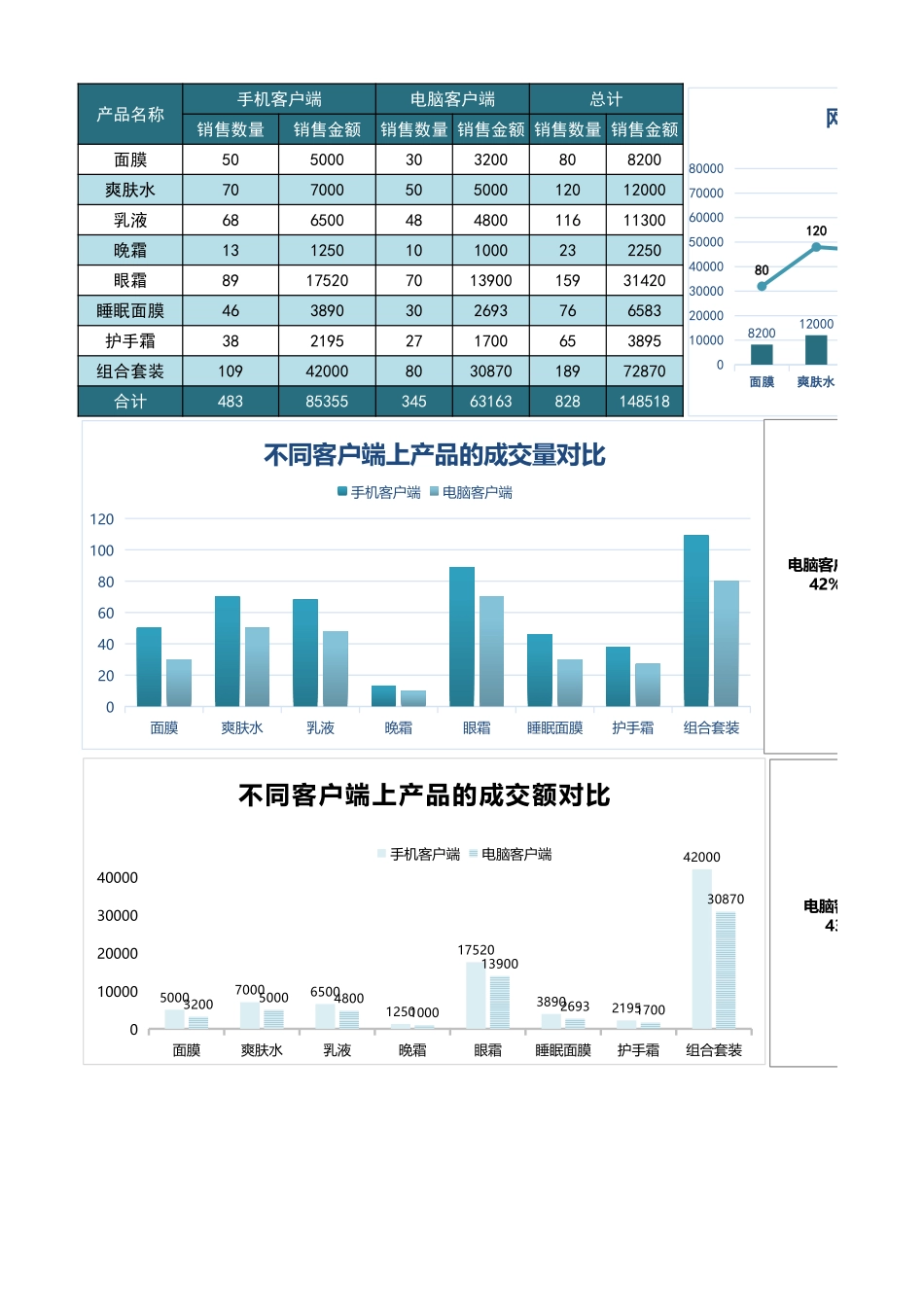 3-网店销量分析.xlsx_第1页
