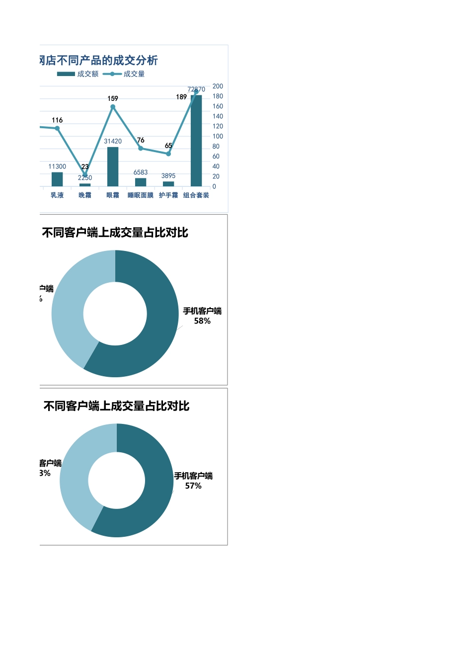 3-网店销量分析.xlsx_第2页