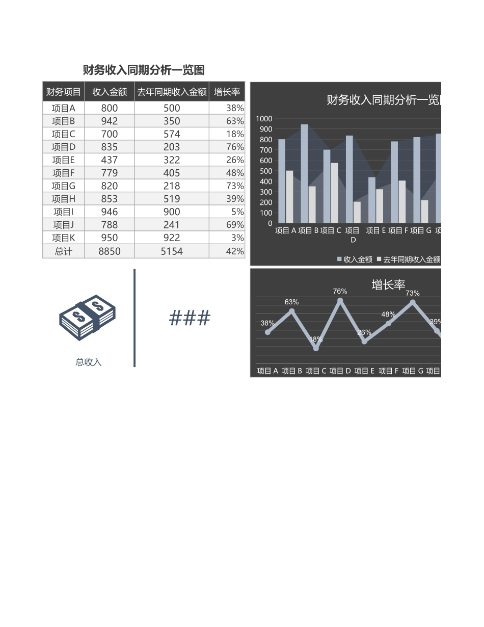 7-财务收入同期分析.xlsx_第1页