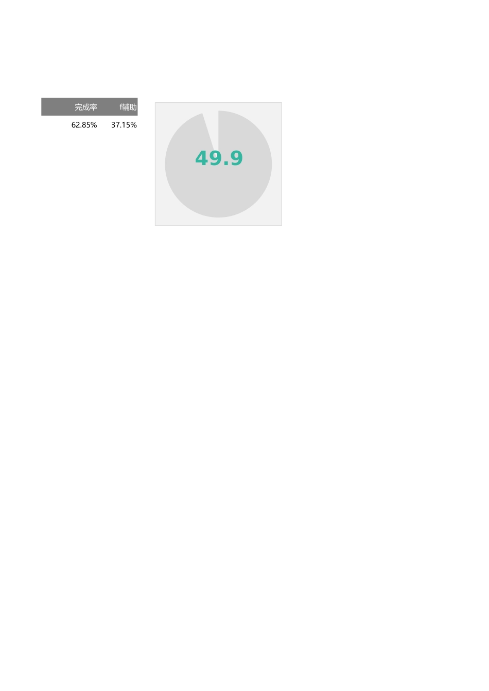 4-圆环饼图组合百分比图.xlsx_第1页