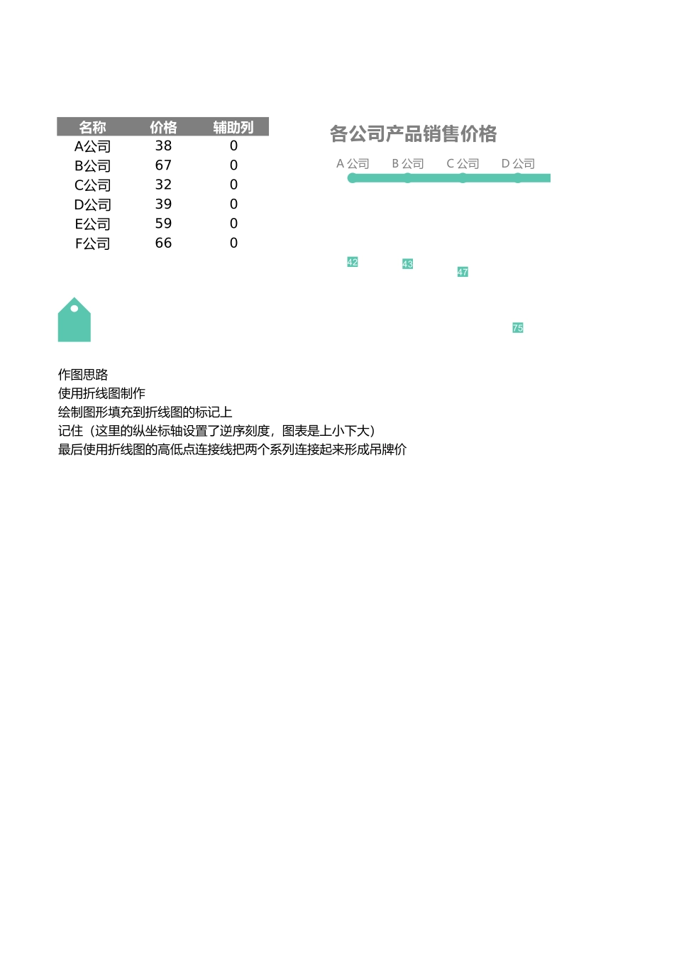 13-吊牌价图表.xlsx_第1页