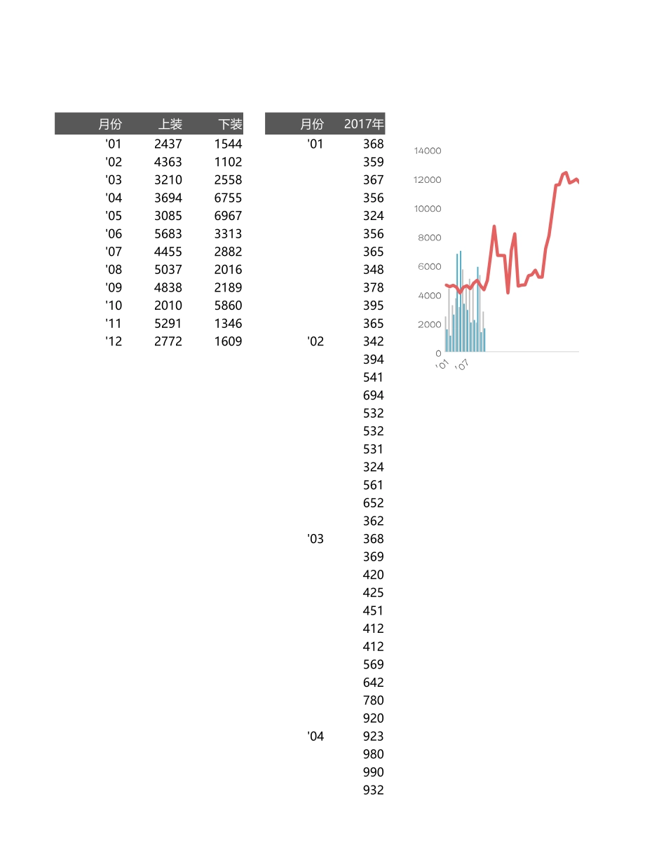 6-不同数量分类的组合图表.xlsx_第1页