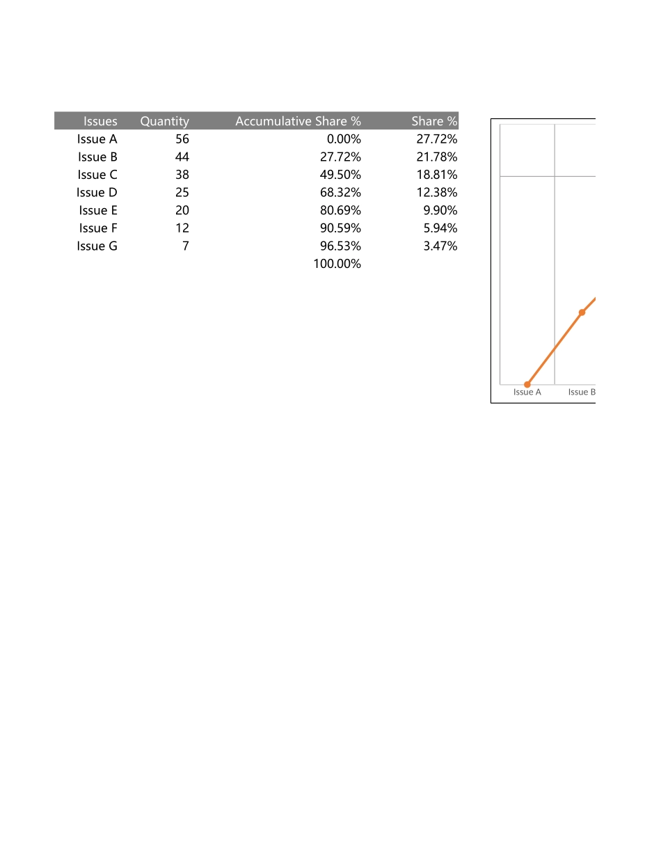 16-添加交叉线的帕累托图.xlsx_第1页