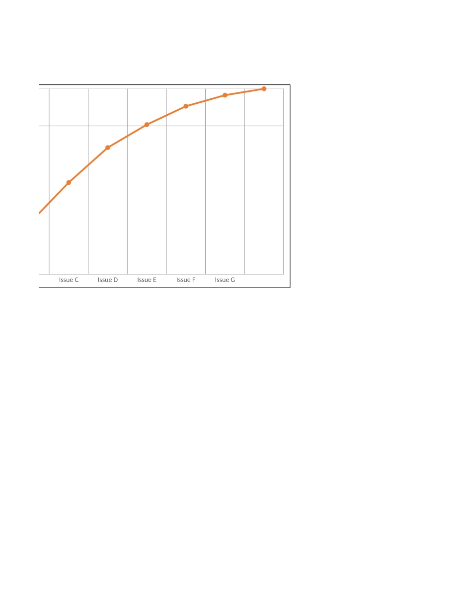 16-添加交叉线的帕累托图.xlsx_第2页
