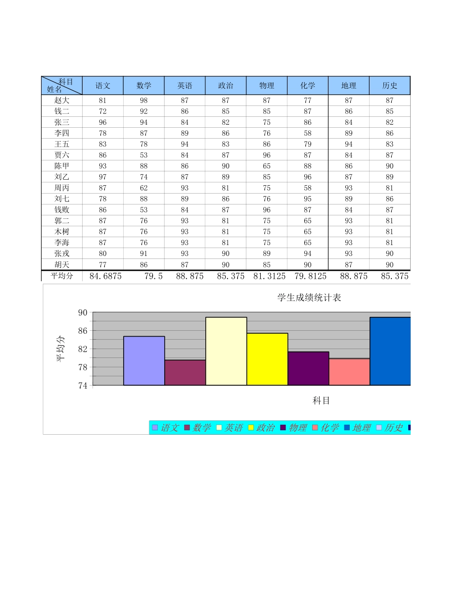 学生成绩统计表含图表.xls_第1页