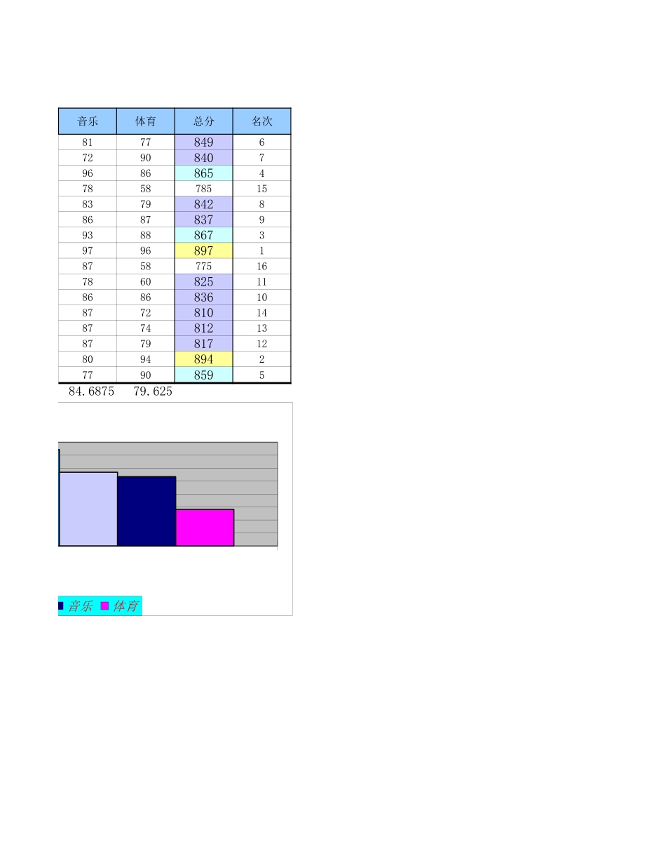 学生成绩统计表含图表.xls_第2页