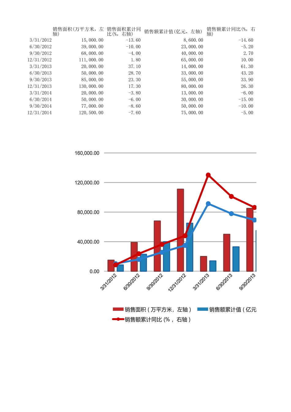 19-销量面积累计统计表.xlsx_第1页