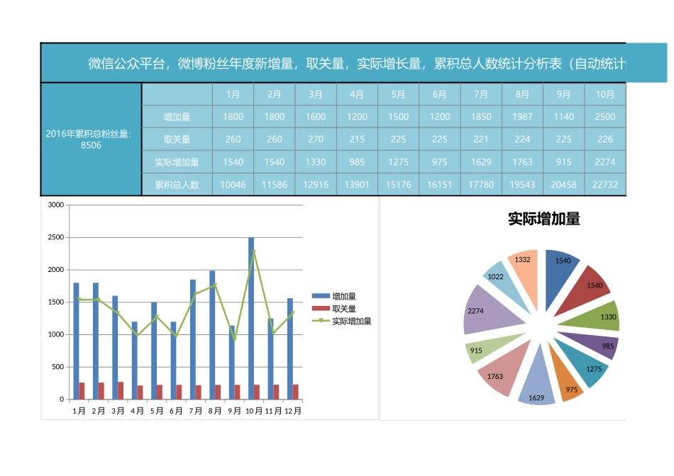 23-粉丝年度统计分析.xlsx_第1页