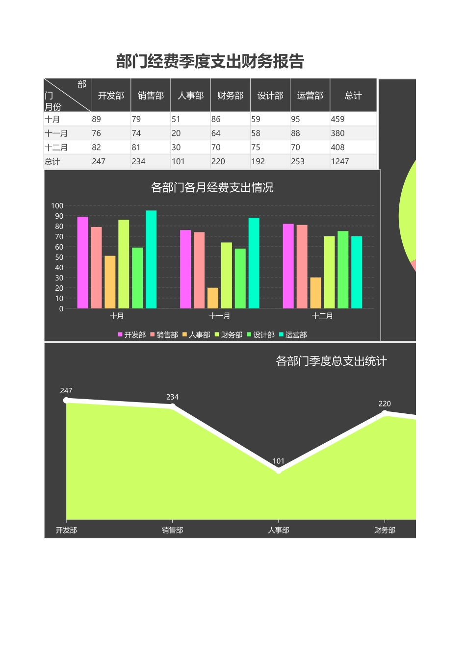 28-各部门经费季度支出财务报告.xlsx_第1页