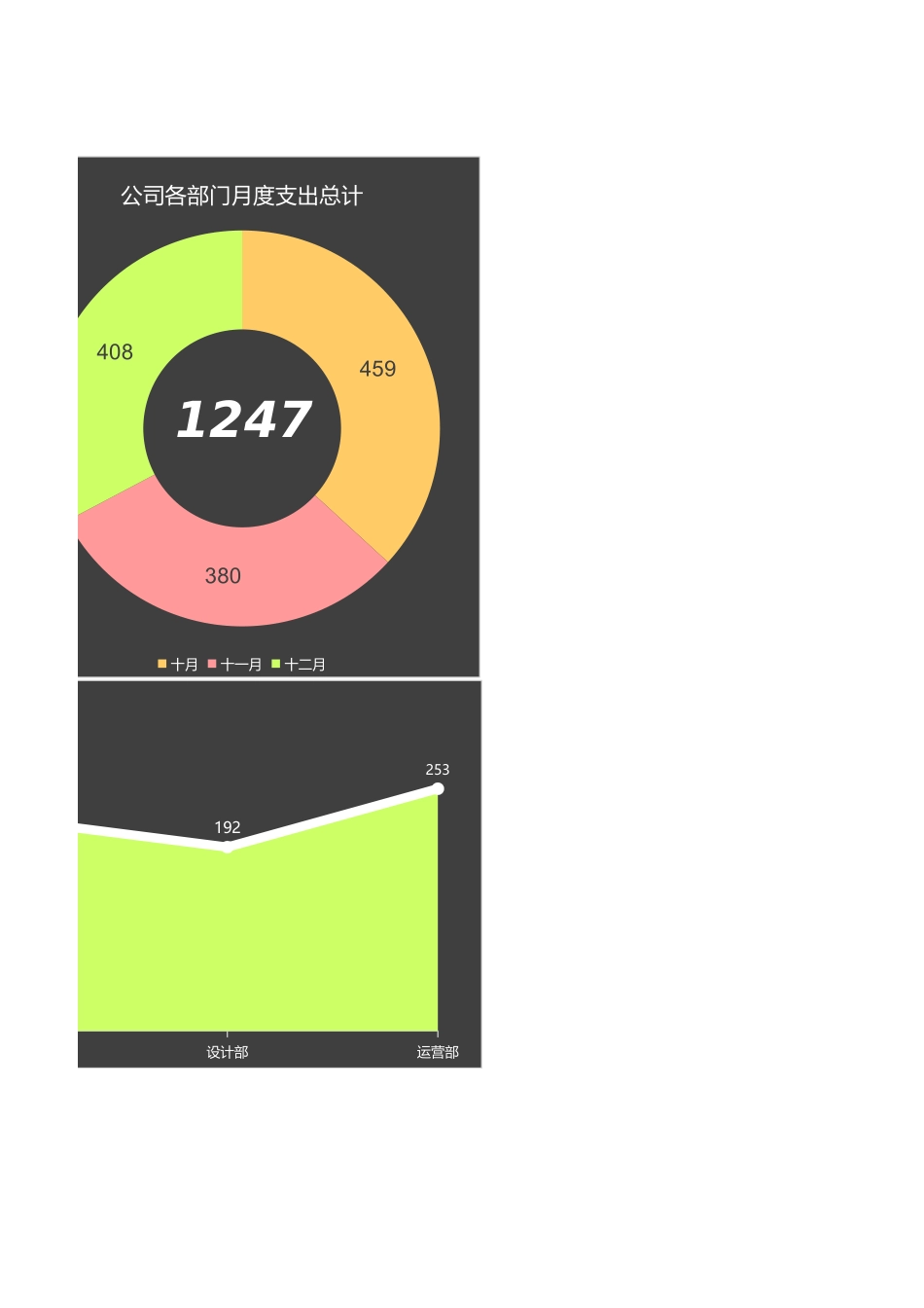28-各部门经费季度支出财务报告.xlsx_第2页