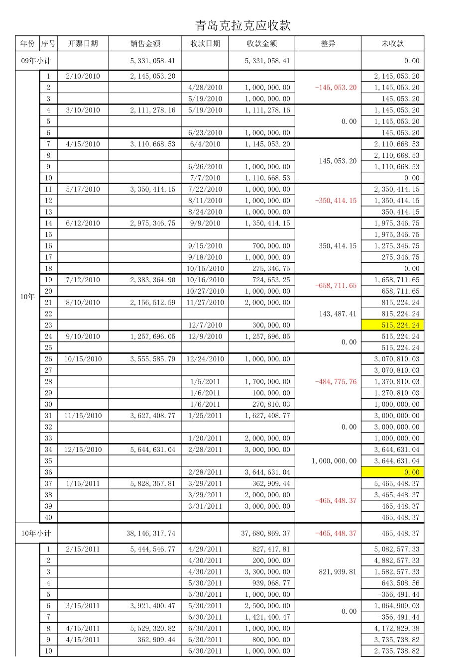 41-出库不良返品.xlsx_第1页