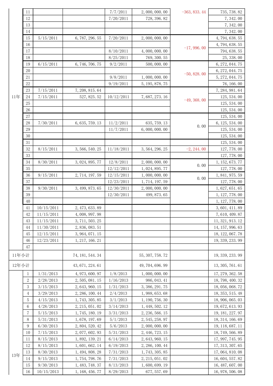 41-出库不良返品.xlsx_第2页