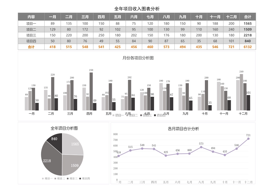 12-全年项目收入图表分析.xls_第1页