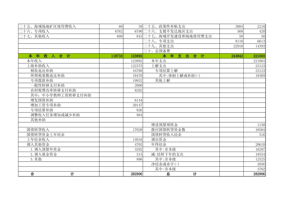 一般预算收支决算总表.xls_第2页