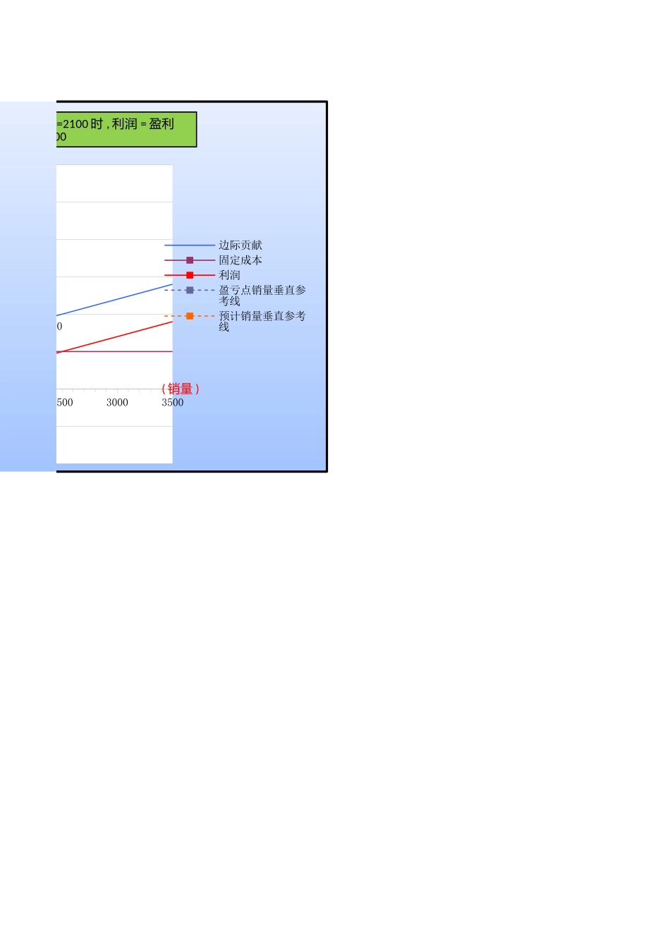 盈亏平衡分析(本量利分析模型)-EXCEL动态图表-折线散点图.xls_第2页