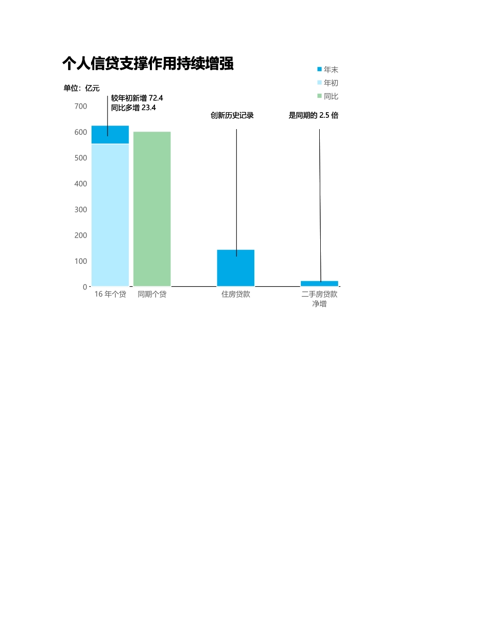 46-重构数据柱形图.xlsx_第2页