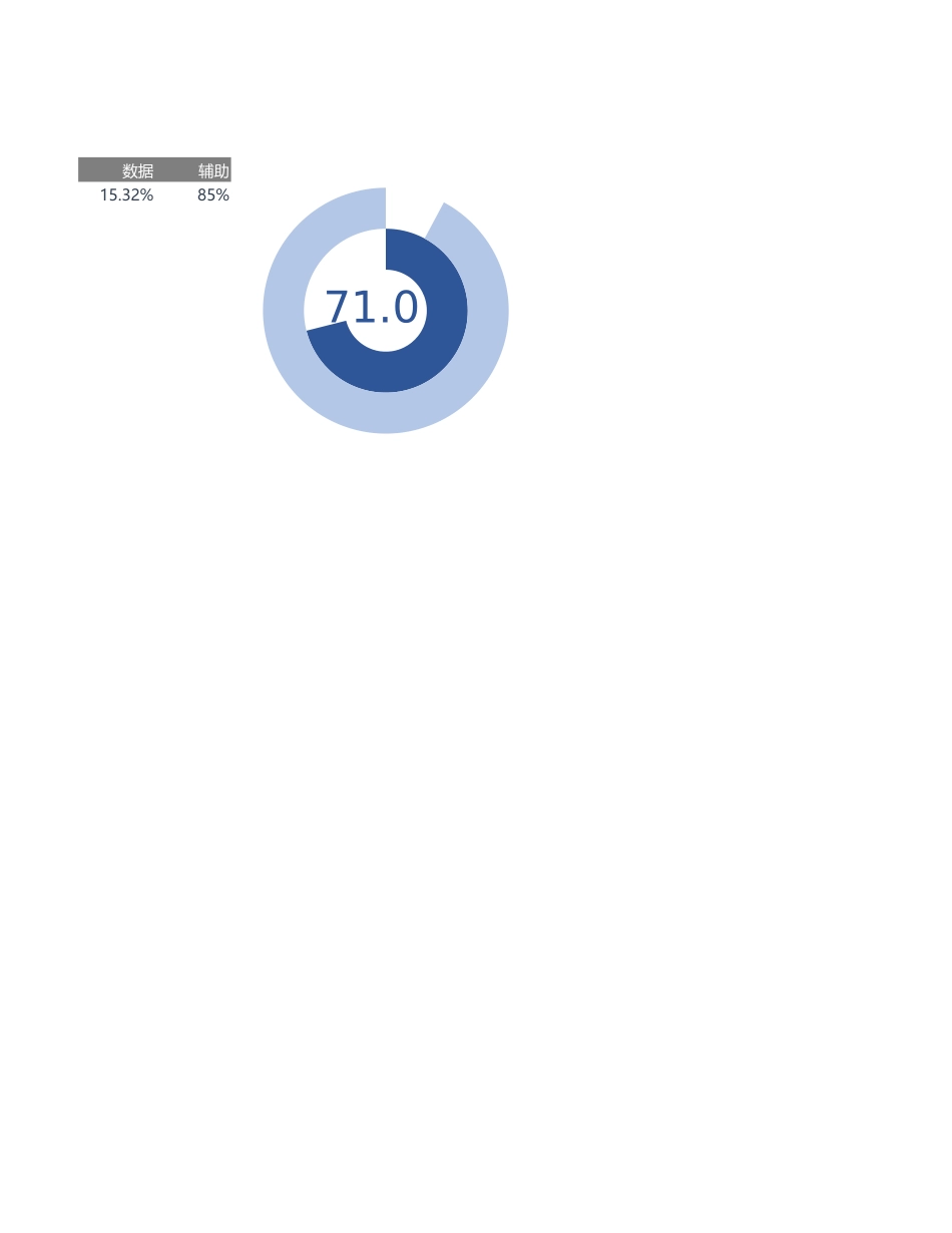 14-环穿环百分比.xlsx_第1页