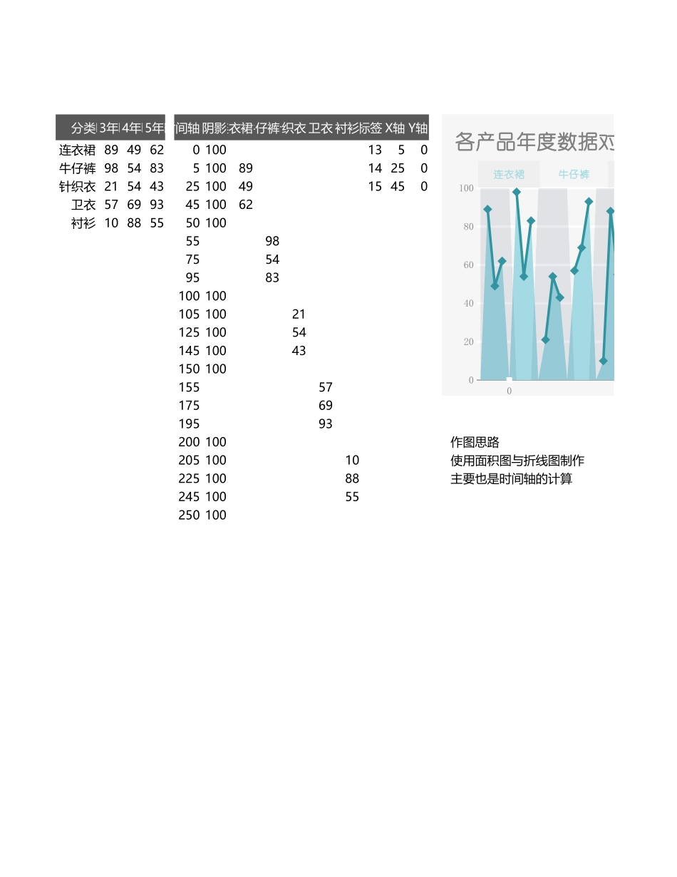22-柱形折线趋势图.xlsx_第1页