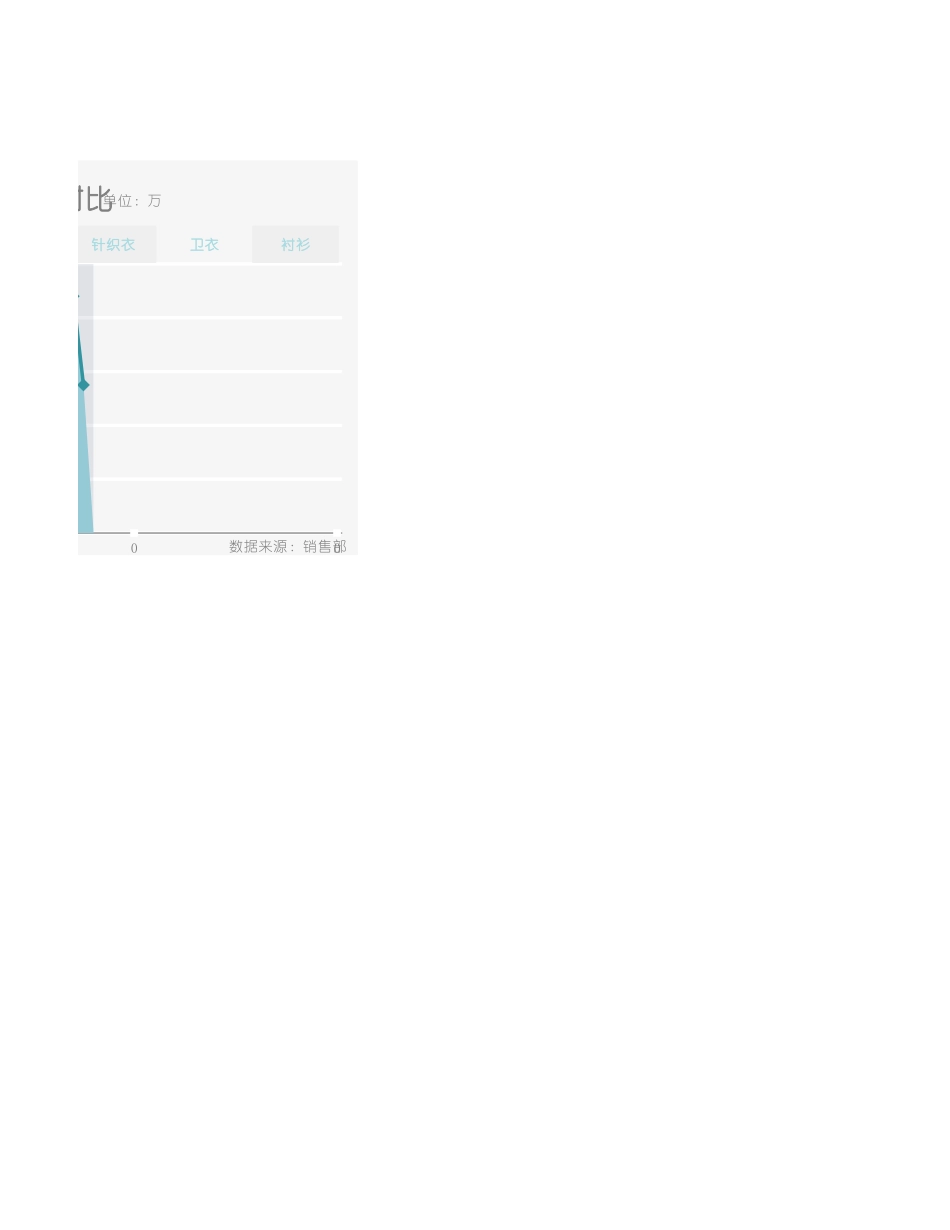 22-柱形折线趋势图.xlsx_第2页