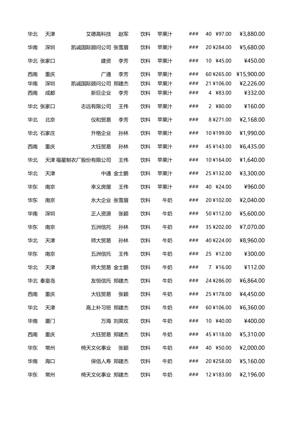 16-多维度动态图表.xlsx_第2页