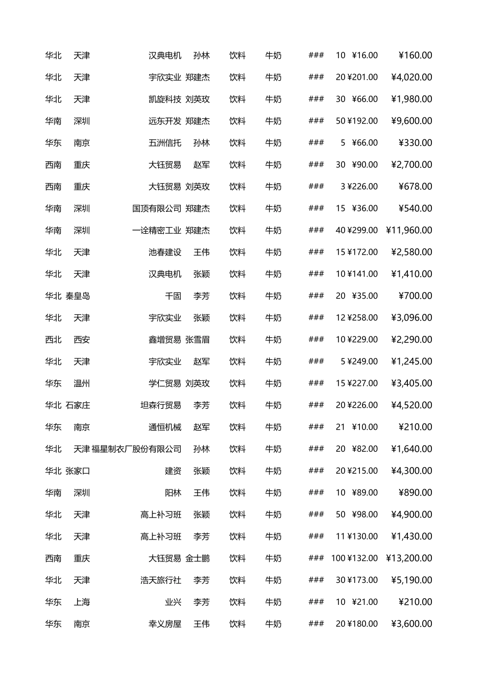 16-多维度动态图表.xlsx_第3页