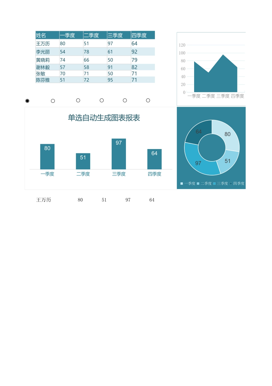 27-单选自动生成图表（模板）.xlsx_第1页