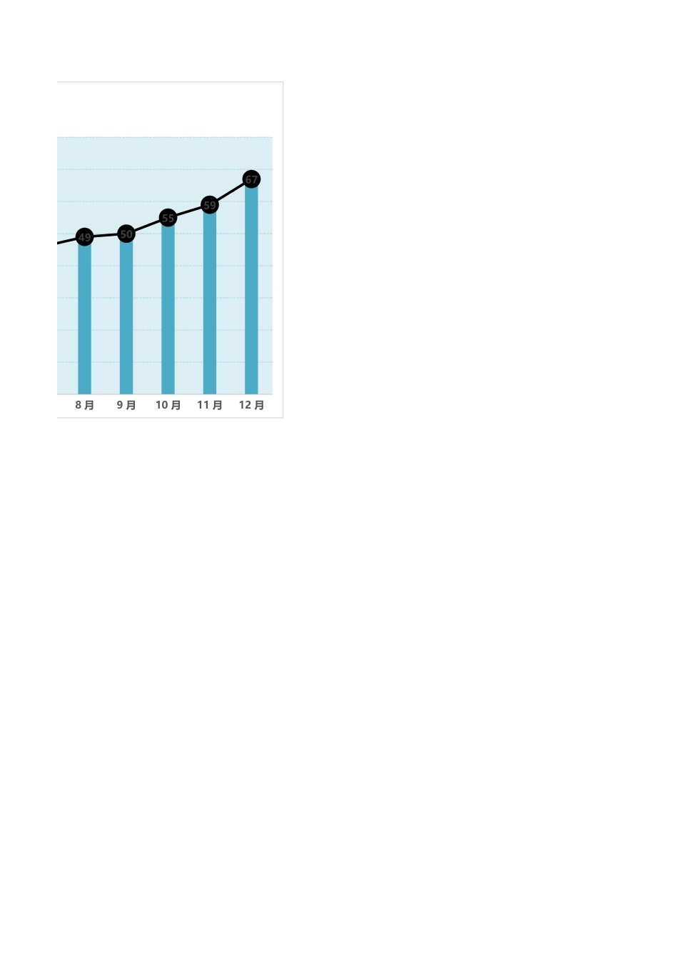 18-通用图表模板带标记线的月份对比折线图.xlsx_第2页