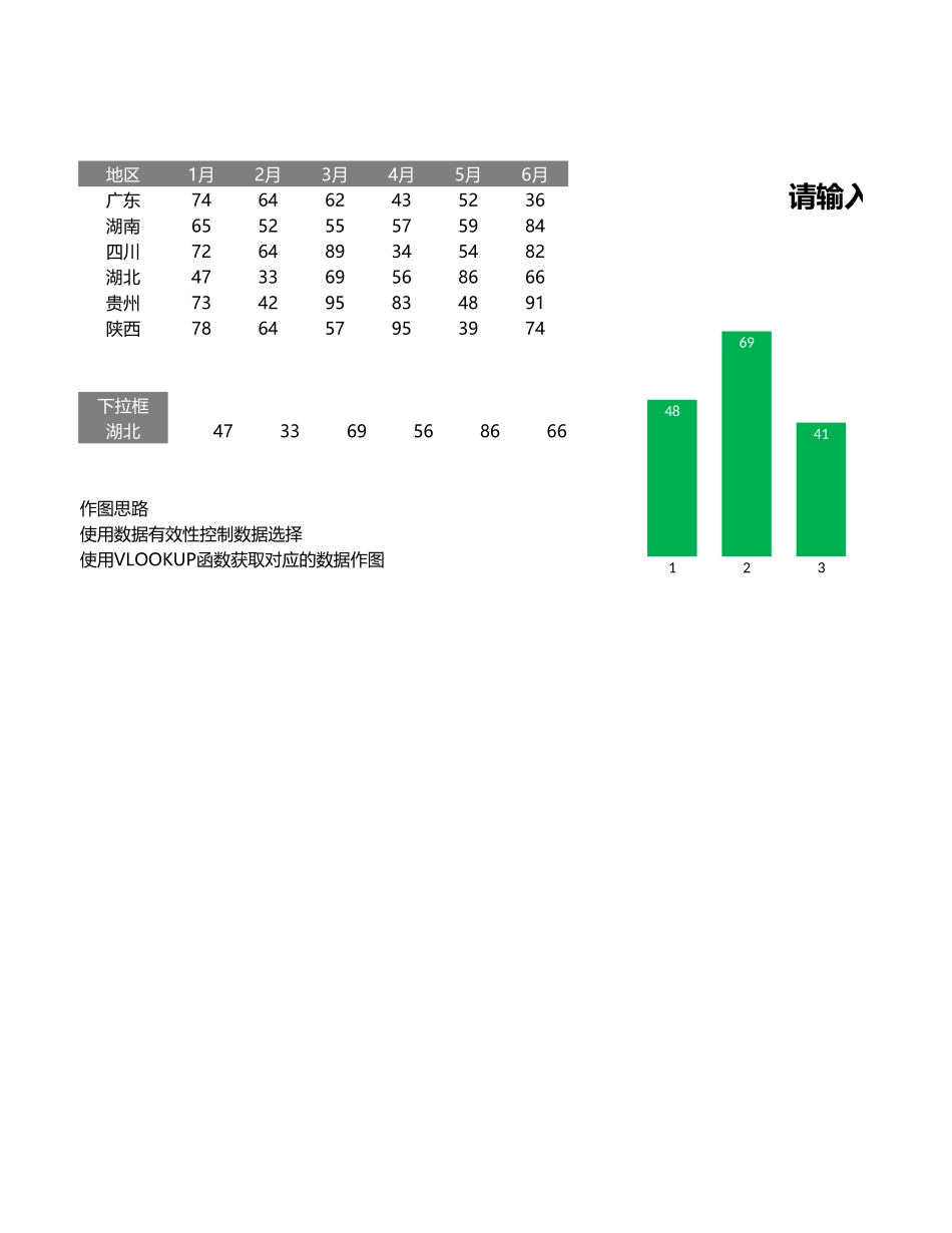 33-数据有效性动态图表.xlsx_第1页