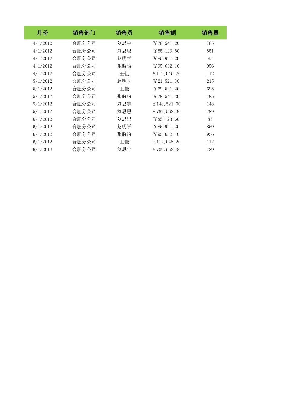 按部门和销售额筛选.xlsx_第1页