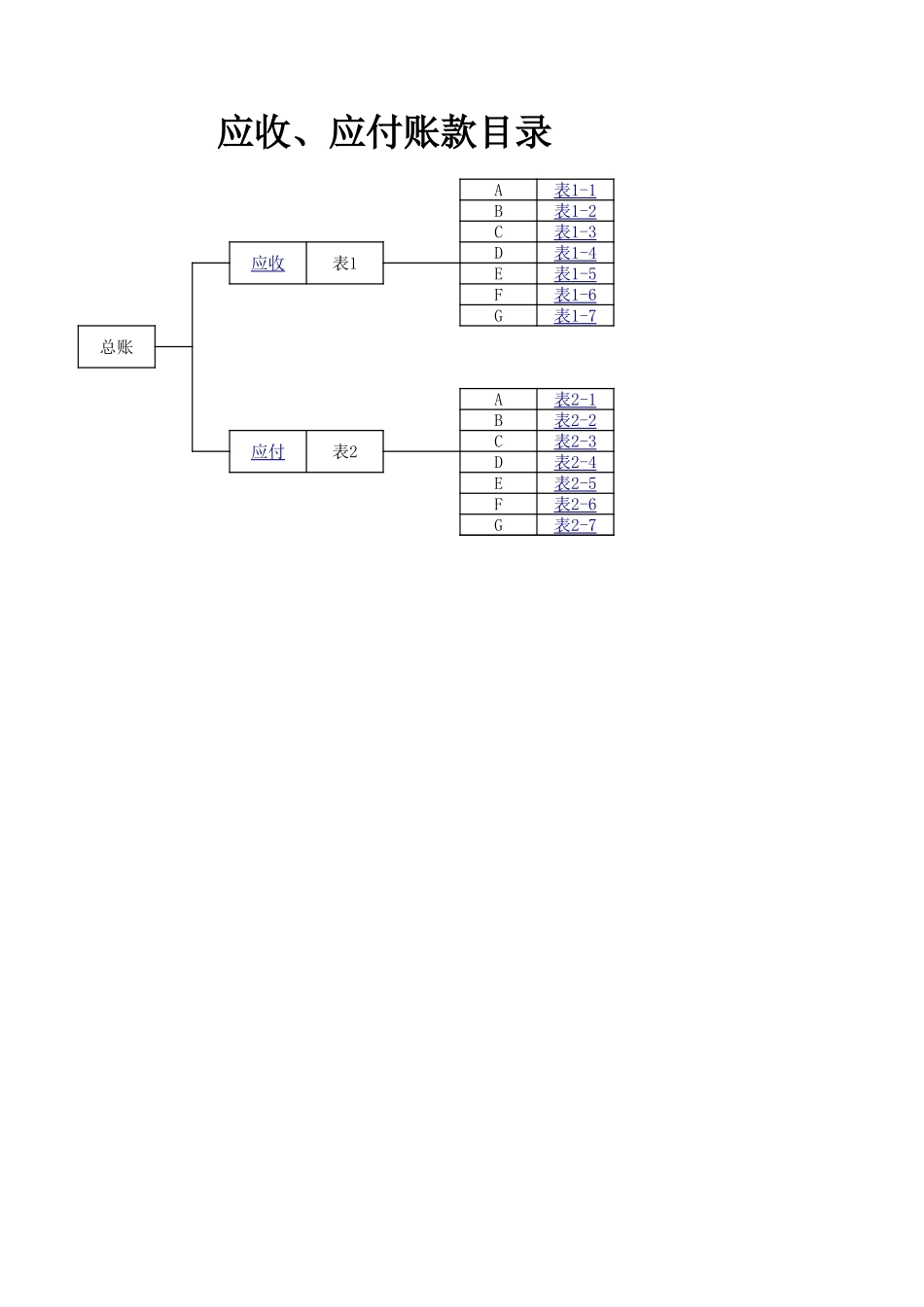 应收应付账款明细表.xlsx_第1页