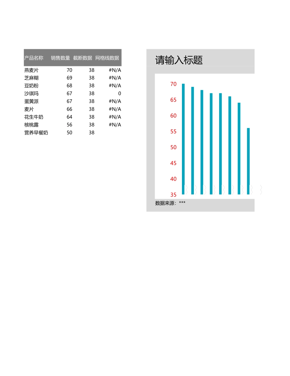 22-截断条形图圆柱图食品销量分析.xlsx_第1页