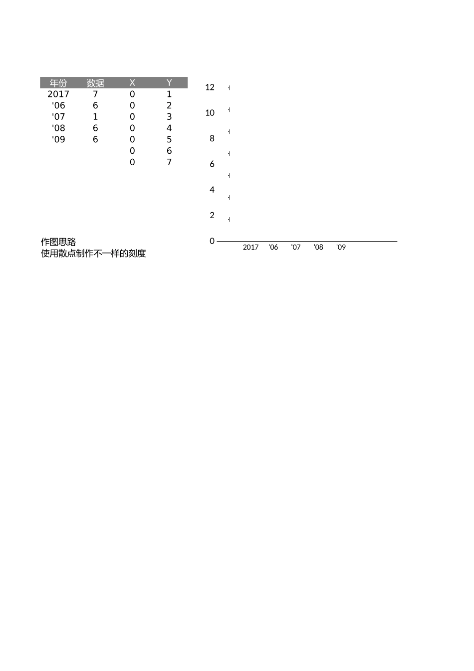 26-另类刻度线的柱形图.xlsx_第1页