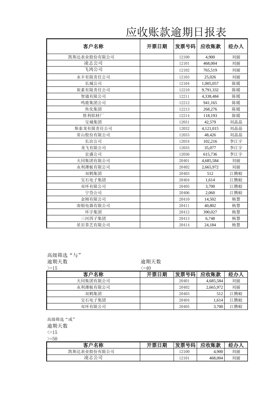 应收账款逾期日报表.xlsx_第1页