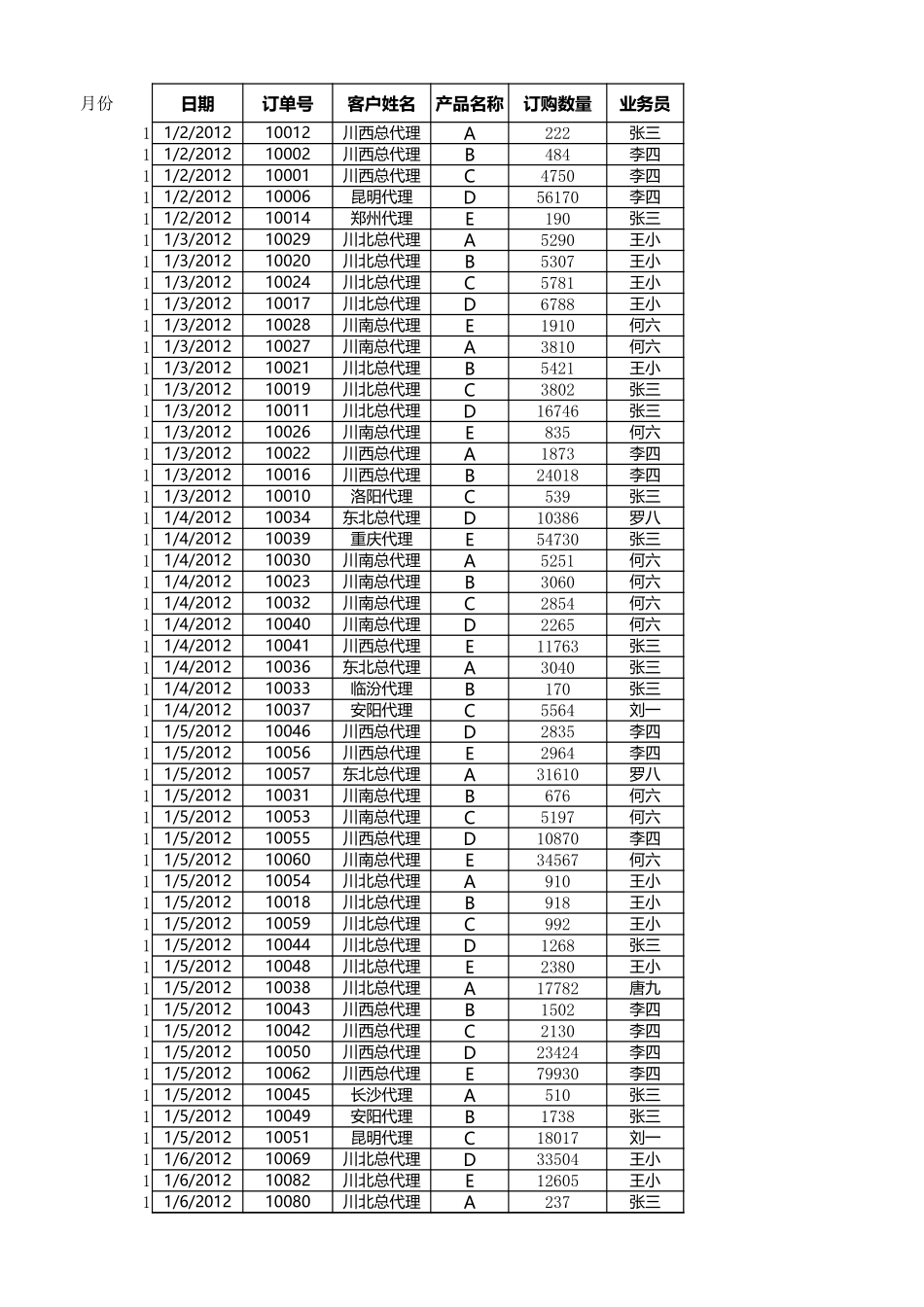 按月汇总订单数量.xlsx_第1页