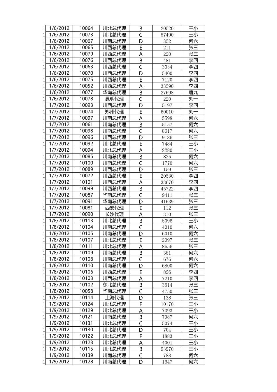 按月汇总订单数量.xlsx_第2页