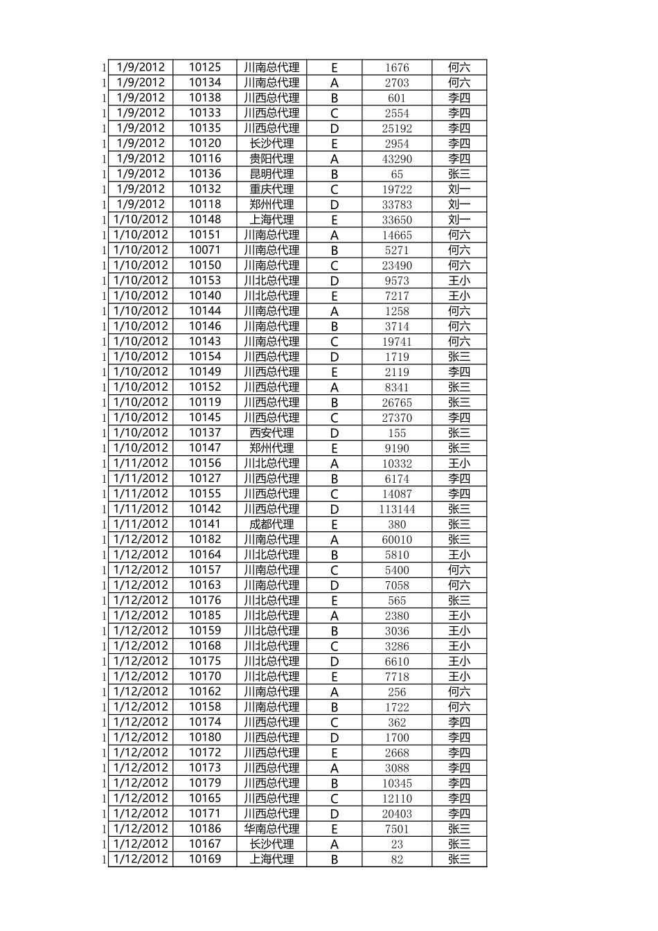 按月汇总订单数量.xlsx_第3页