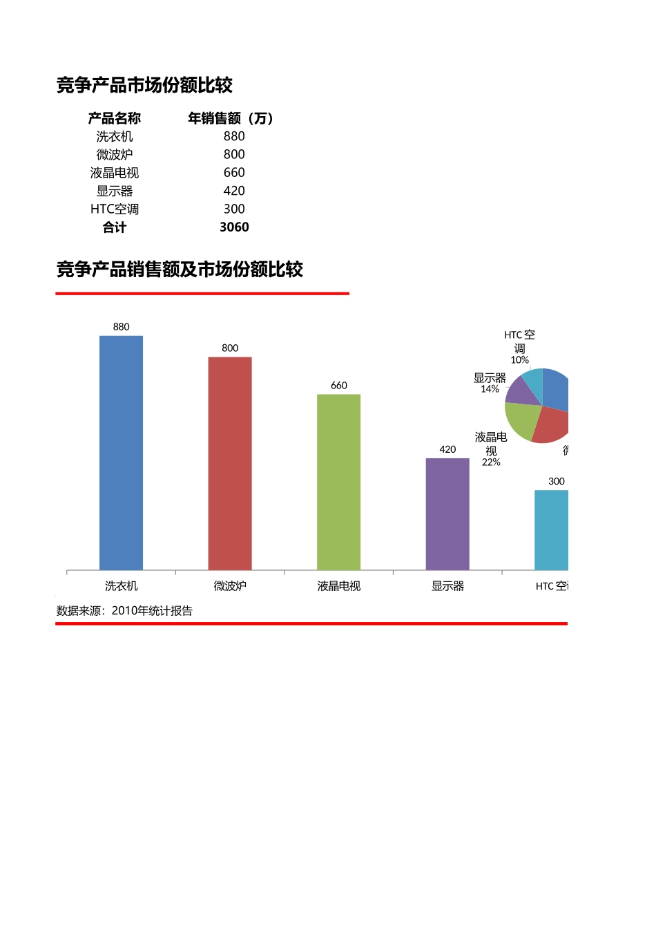 比较竞争产品市场份额.xlsx_第1页