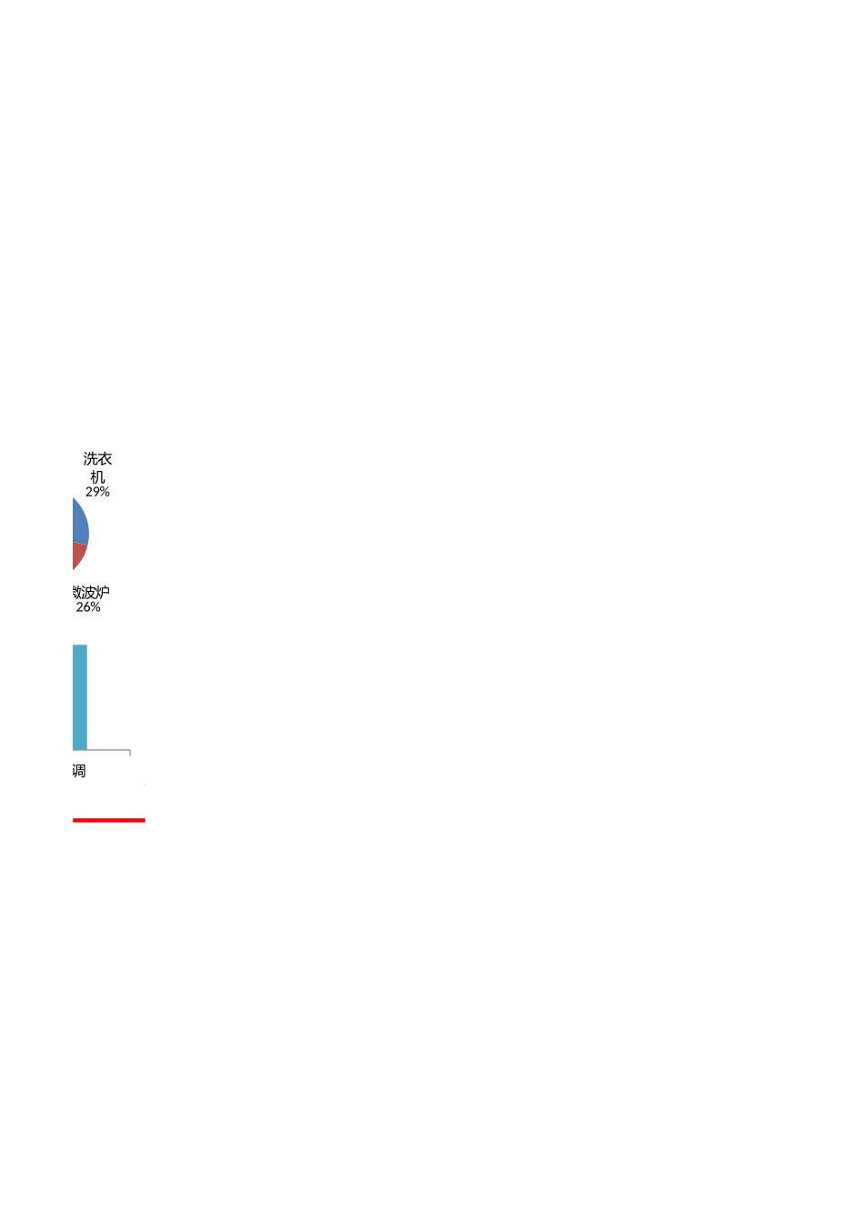 比较竞争产品市场份额.xlsx_第2页